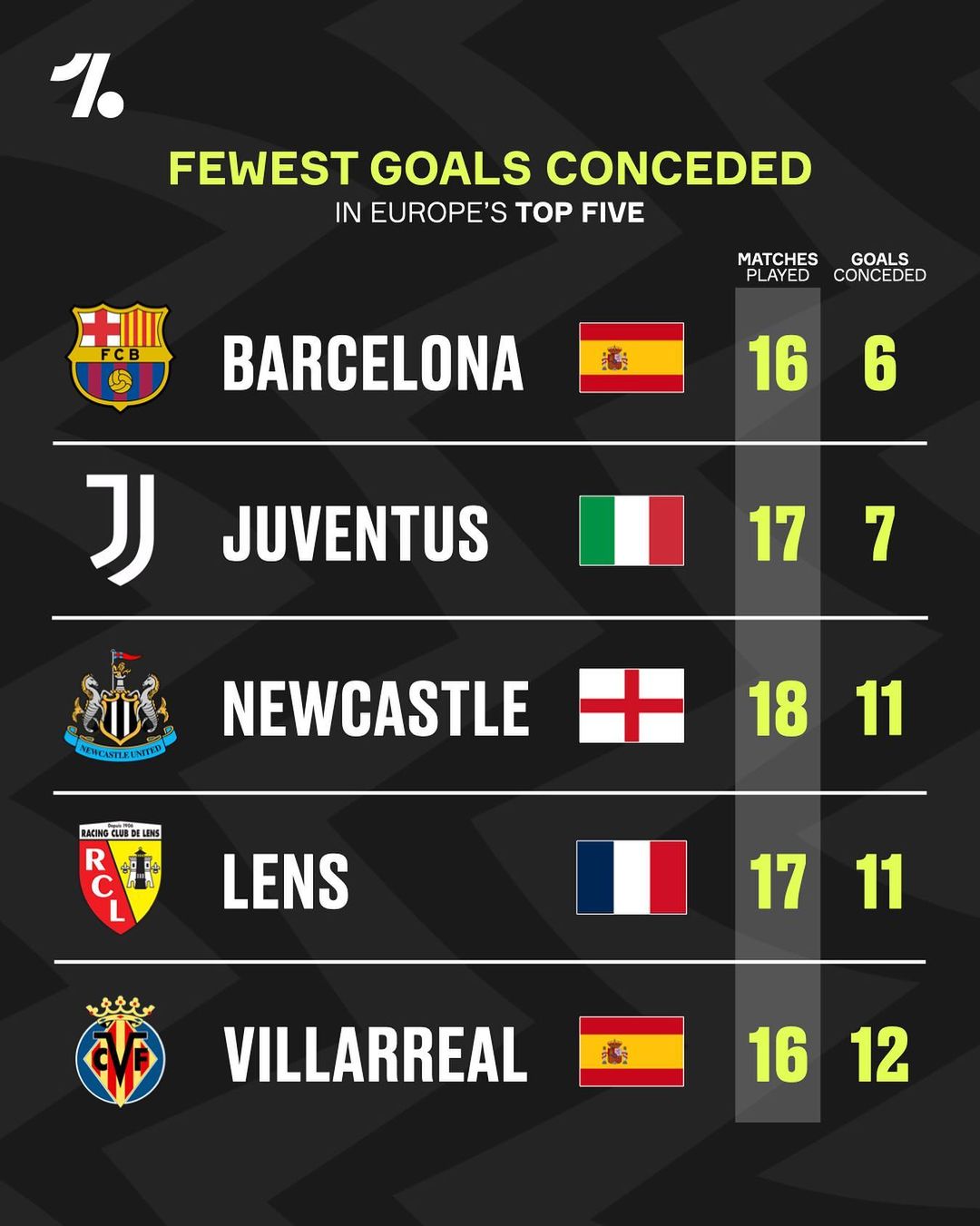 防线漏洞 防线漏洞